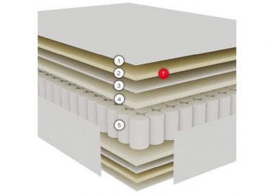 http://colchon-pikolin-bultex-sensium-1-muebles-ardantzabide-altzariak