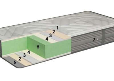 http://colchon-viscoelastico-poligon-ergotec-1-muebles-ardantzabide-altzariak
