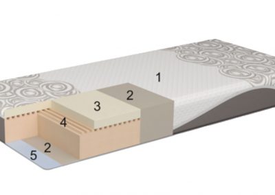 http://colchon-viscoelastico-poligon-memory-restore-1-muebles-ardantzabide-altzariak